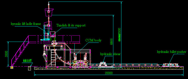 R3m Continuous Casting Machine